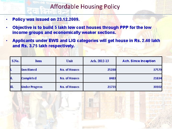 Affordable Housing Policy • Policy was issued on 23. 12. 2009. • Objective is
