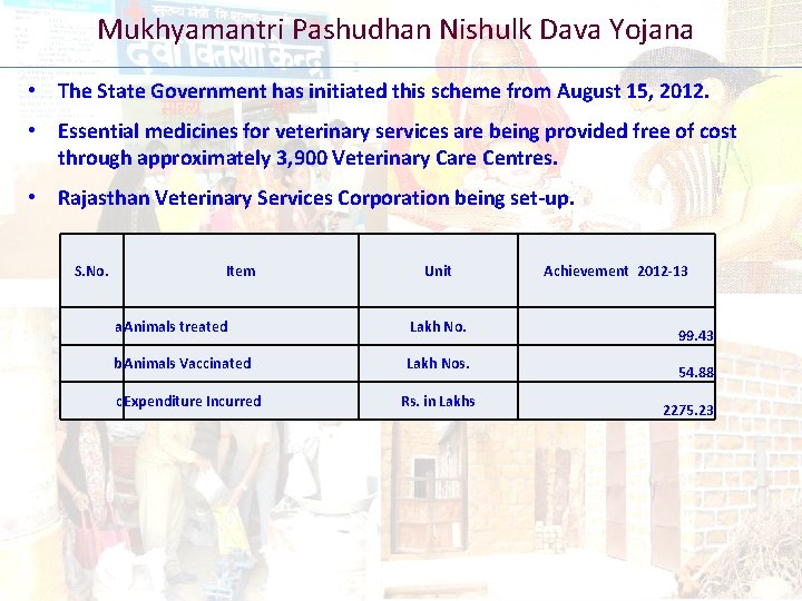Mukhyamantri Pashudhan Nishulk Dava Yojana • The State Government has initiated this scheme from