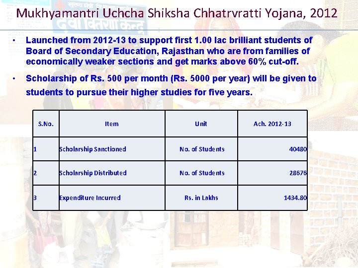 Mukhyamantri Uchcha Shiksha Chhatrvratti Yojana, 2012 • Launched from 2012 -13 to support first