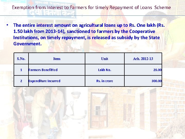 Exemption from Interest to Farmers for timely Repayment of Loans Scheme • The entire