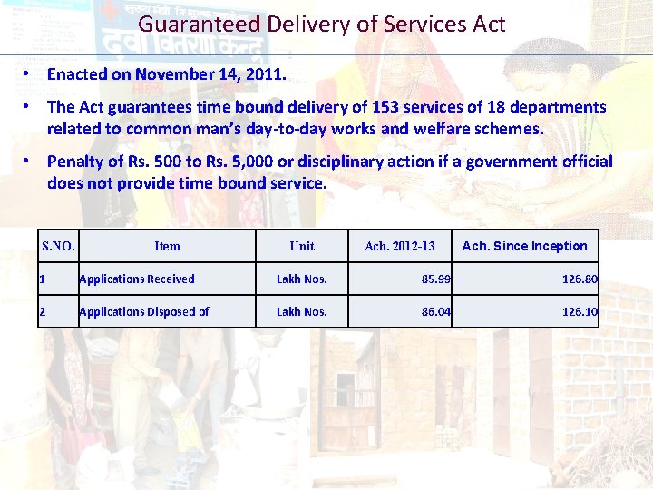 Guaranteed Delivery of Services Act • Enacted on November 14, 2011. • The Act