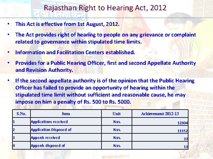 Rajasthan Right to Hearing Act, 2012 • This Act is effective from 1 st