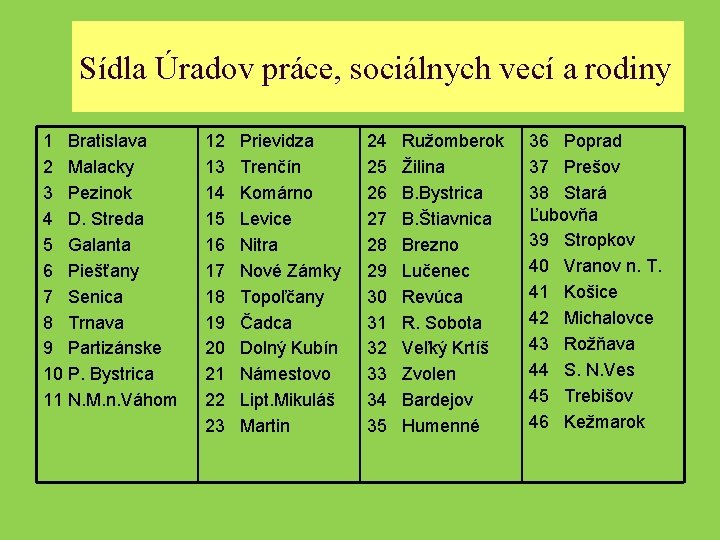 Sídla Úradov práce, sociálnych vecí a rodiny 1 Bratislava 2 Malacky 3 Pezinok 4