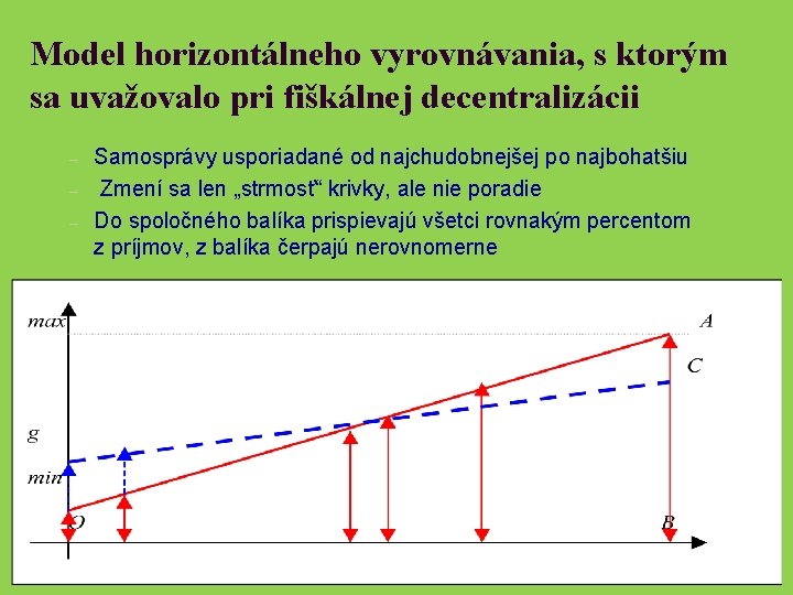 Model horizontálneho vyrovnávania, s ktorým sa uvažovalo pri fiškálnej decentralizácii – – – Samosprávy