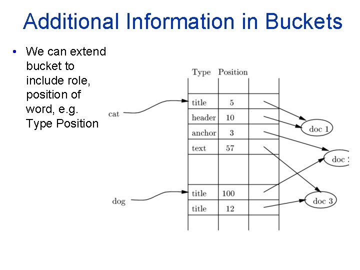 Additional Information in Buckets • We can extend bucket to include role, position of