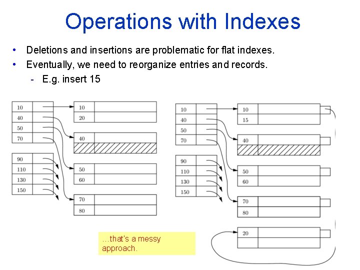 Operations with Indexes • Deletions and insertions are problematic for flat indexes. • Eventually,