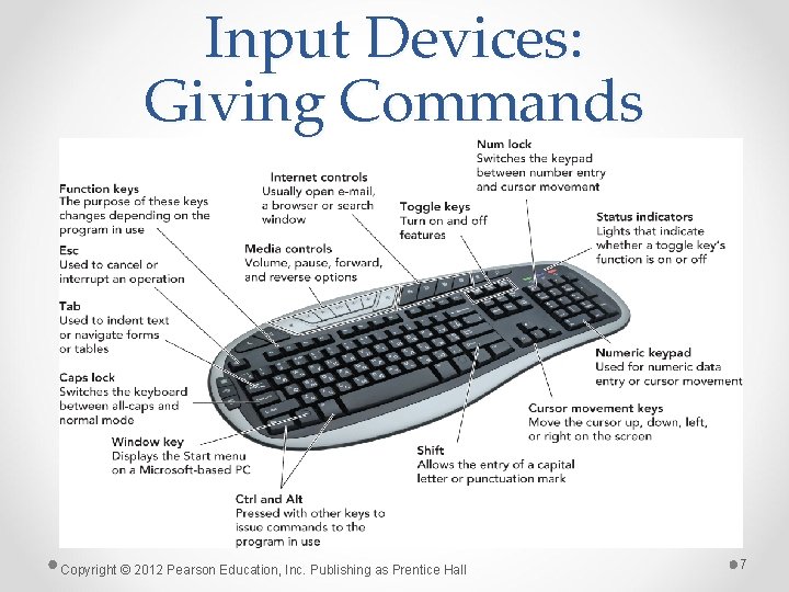 Input Devices: Giving Commands Copyright © 2012 Pearson Education, Inc. Publishing as Prentice Hall