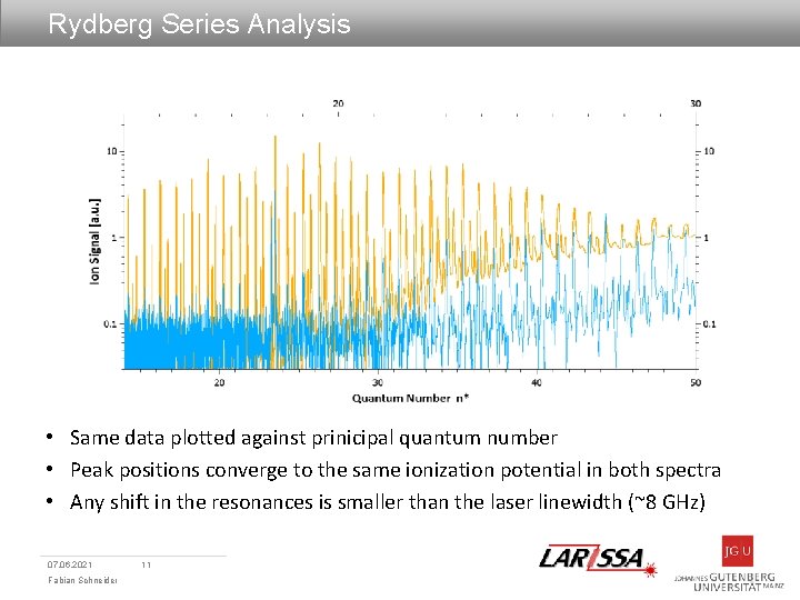 Rydberg Series Analysis • Same data plotted against prinicipal quantum number • Peak positions