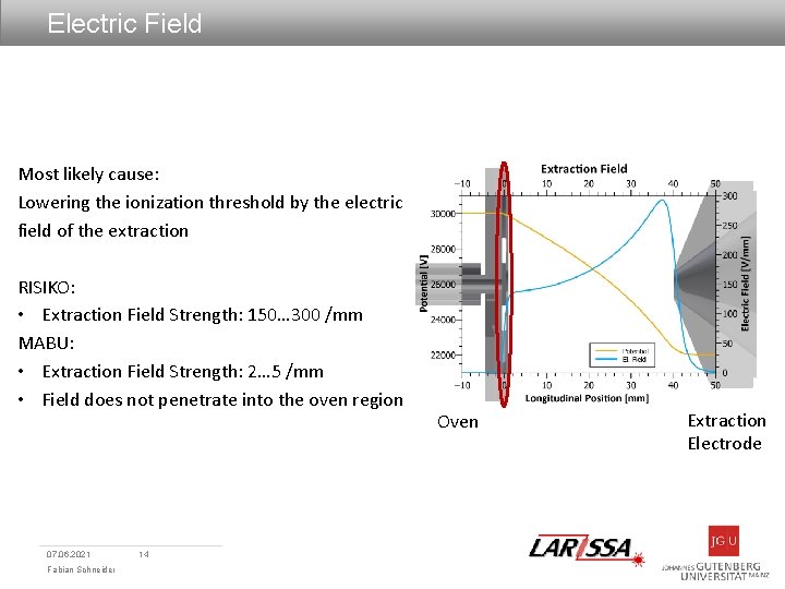 Electric Field Most likely cause: Lowering the ionization threshold by the electric field of