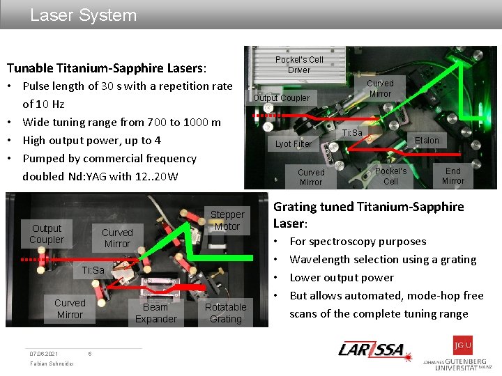 Laser System Pockel‘s Cell Driver Tunable Titanium-Sapphire Lasers: • Pulse length of 30 s