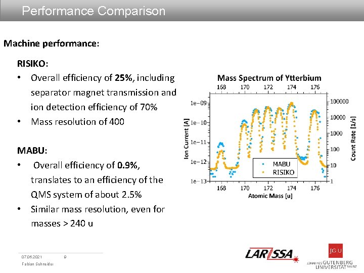 Performance Comparison Machine performance: RISIKO: • Overall efficiency of 25%, including separator magnet transmission