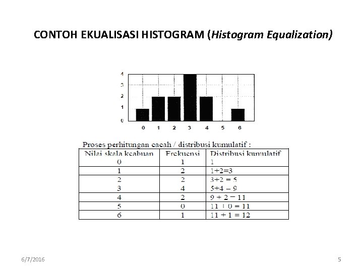 CONTOH EKUALISASI HISTOGRAM (Histogram Equalization) 6/7/2016 5 