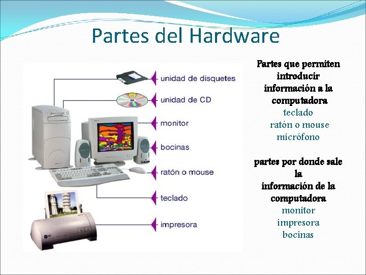 Partes del Hardware Partes que permiten introducir información a la computadora teclado ratón o