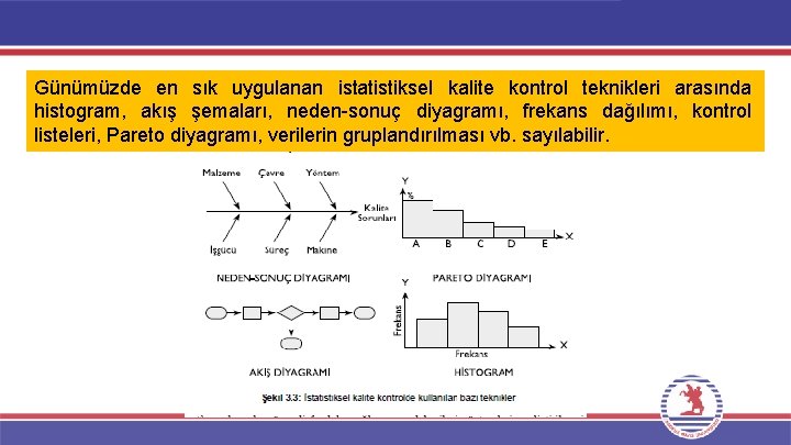 Günümüzde en sık uygulanan istatistiksel kalite kontrol teknikleri arasında histogram, akış şemaları, neden-sonuç diyagramı, Günümüzde en sık uygulanan istatistiksel kalite kontrol teknikleri arasında histogram, akış şemaları, neden-sonuç diyagramı,