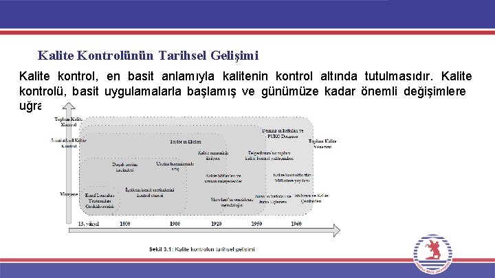 Kalite Kontrolünün Tarihsel Gelişimi Kalite kontrol, en basit anlamıyla kalitenin kontrol altında tutulmasıdır. Kalite Kalite Kontrolünün Tarihsel Gelişimi Kalite kontrol, en basit anlamıyla kalitenin kontrol altında tutulmasıdır. Kalite