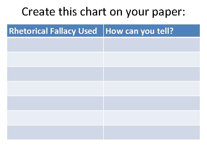 Create this chart on your paper: Rhetorical Fallacy Used How can you tell? 