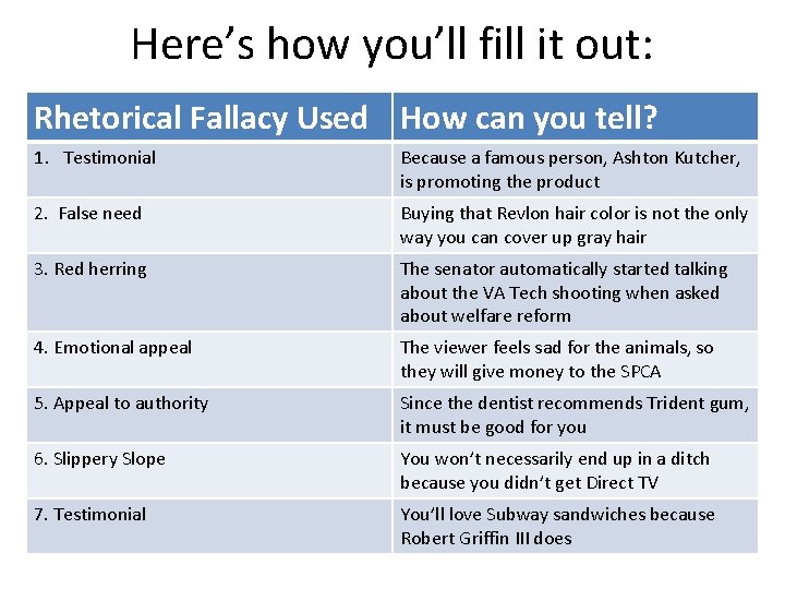 Here’s how you’ll fill it out: Rhetorical Fallacy Used How can you tell? 1.