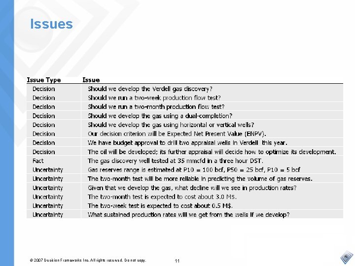 Issues © 2007 Decision Frameworks Inc. All rights reserved. Do not copy. 11 