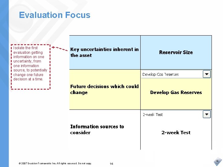 Evaluation Focus Isolate the first evaluation getting information on one uncertainty, from one information