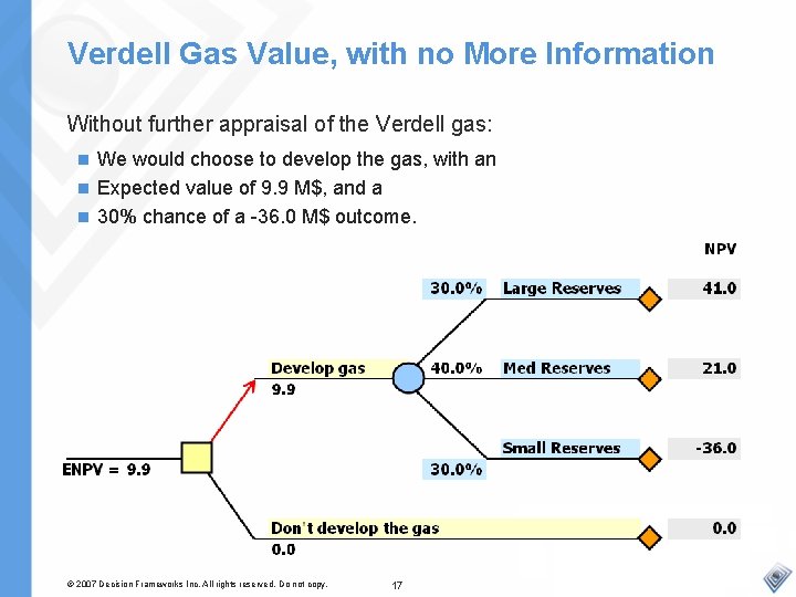 Verdell Gas Value, with no More Information Without further appraisal of the Verdell gas: