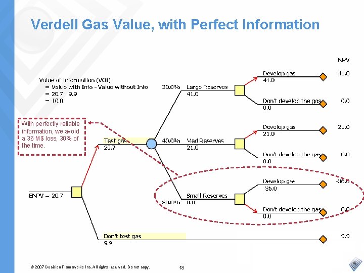 Verdell Gas Value, with Perfect Information With perfectly reliable information, we avoid a 36