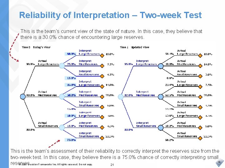 Reliability of Interpretation – Two-week Test This is the team’s current view of the