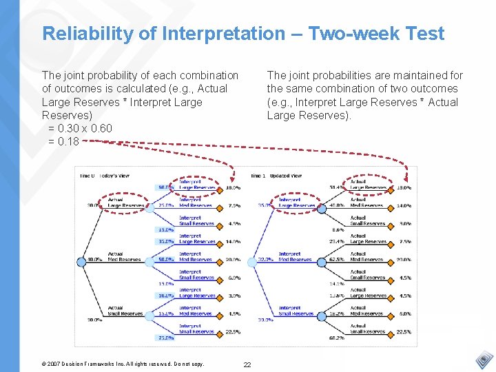 Reliability of Interpretation – Two-week Test The joint probability of each combination of outcomes