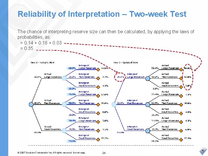 Reliability of Interpretation – Two-week Test The chance of interpreting reserve size can then