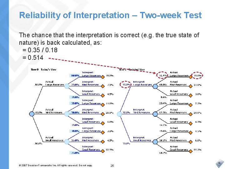 Reliability of Interpretation – Two-week Test The chance that the interpretation is correct (e.