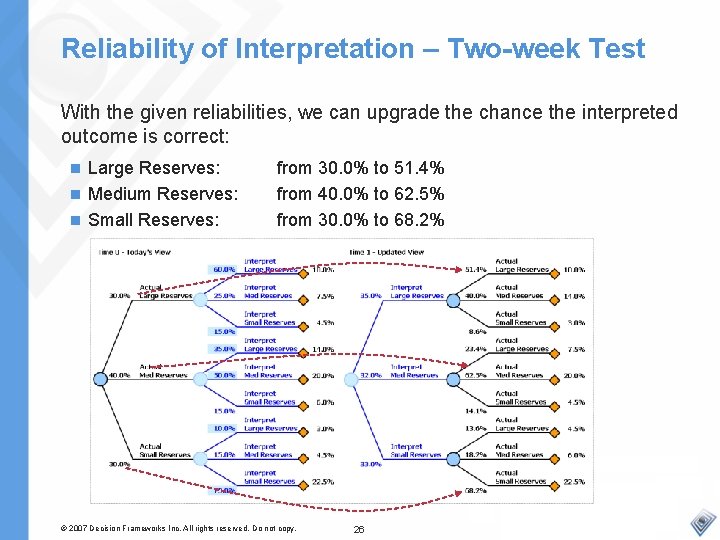 Reliability of Interpretation – Two-week Test With the given reliabilities, we can upgrade the