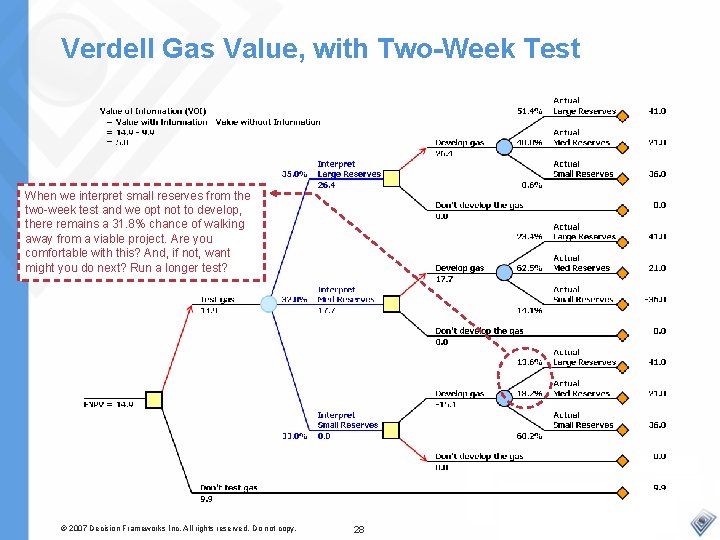 Verdell Gas Value, with Two-Week Test When we interpret small reserves from the two-week