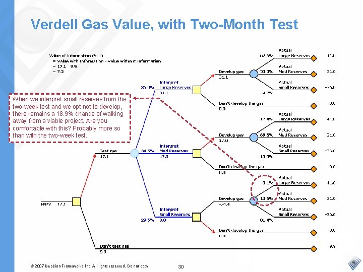 Verdell Gas Value, with Two-Month Test When we interpret small reserves from the two-week