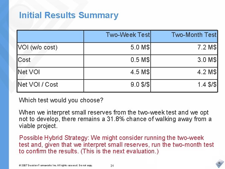 Initial Results Summary Two-Week Test Two-Month Test VOI (w/o cost) 5. 0 M$ 7.