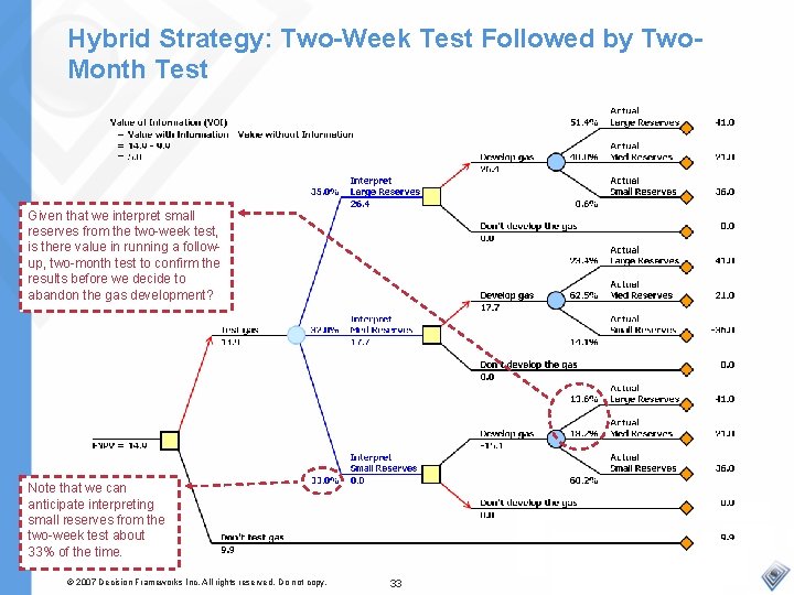 Hybrid Strategy: Two-Week Test Followed by Two. Month Test Given that we interpret small