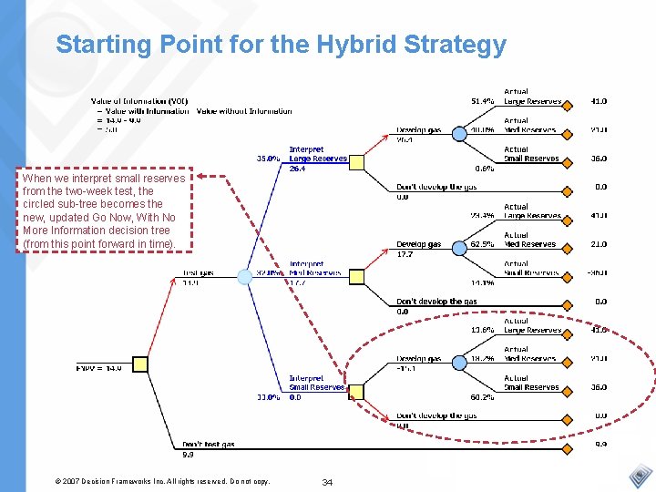 Starting Point for the Hybrid Strategy When we interpret small reserves from the two-week