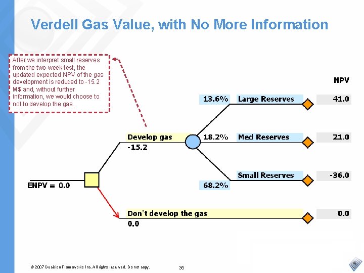 Verdell Gas Value, with No More Information After we interpret small reserves from the