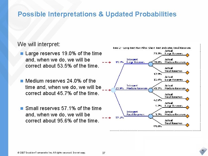 Possible Interpretations & Updated Probabilities We will interpret: n Large reserves 19. 0% of