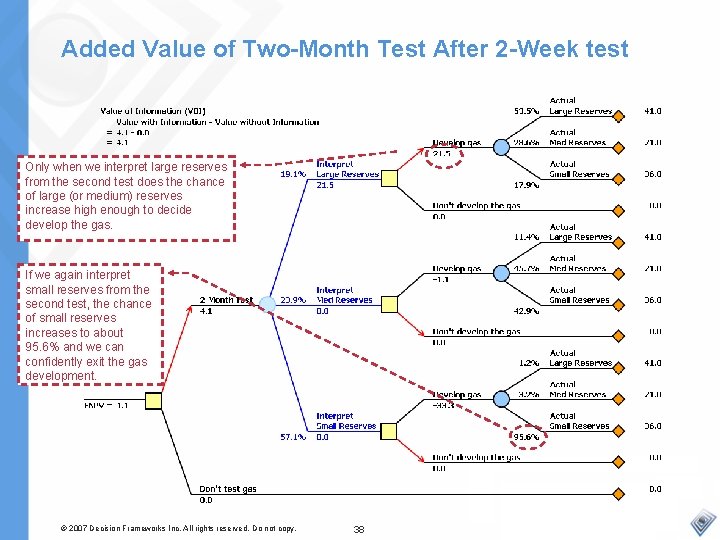 Added Value of Two-Month Test After 2 -Week test Only when we interpret large