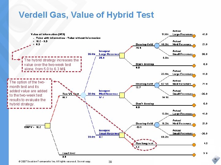 Verdell Gas, Value of Hybrid Test The hybrid strategy increases the value over the