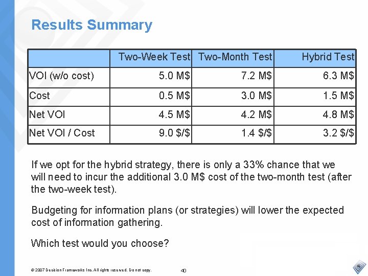 Results Summary Two-Week Test Two-Month Test Hybrid Test VOI (w/o cost) 5. 0 M$