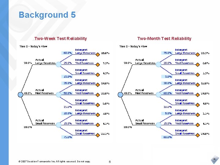 Background 5 Two-Week Test Reliability © 2007 Decision Frameworks Inc. All rights reserved. Do