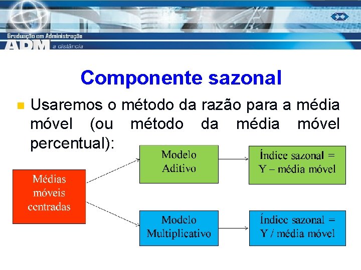 Componente sazonal n Usaremos o método da razão para a média móvel (ou método