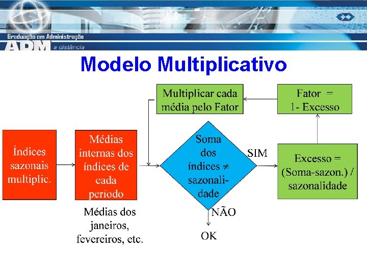 Modelo Multiplicativo 9 