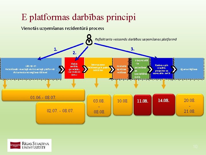 E platformas darbības principi Vienotās uzņemšanas rezidentūrā process Reflektanta veicamās darbības uzņemšanas platformā 1. E platformas darbības principi Vienotās uzņemšanas rezidentūrā process Reflektanta veicamās darbības uzņemšanas platformā 1.