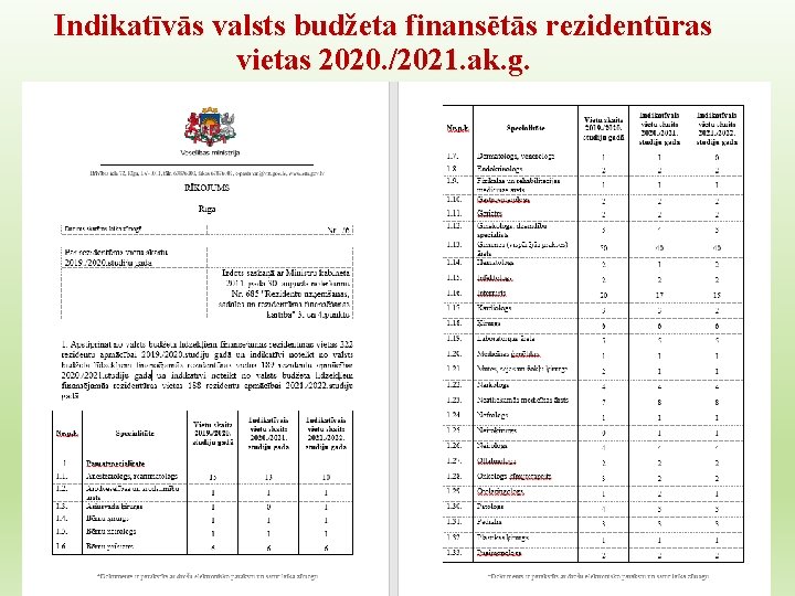 Indikatīvās valsts budžeta finansētās rezidentūras vietas 2020. /2021. ak. g. 29 Indikatīvās valsts budžeta finansētās rezidentūras vietas 2020. /2021. ak. g. 29