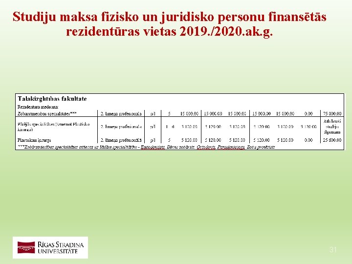 Studiju maksa fizisko un juridisko personu finansētās rezidentūras vietas 2019. /2020. ak. g. 31 Studiju maksa fizisko un juridisko personu finansētās rezidentūras vietas 2019. /2020. ak. g. 31