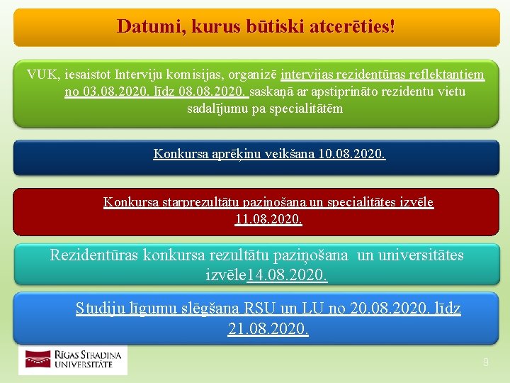 Datumi, kurus būtiski atcerēties! VUK, iesaistot Interviju komisijas, organizē intervijas rezidentūras reflektantiem no 03. Datumi, kurus būtiski atcerēties! VUK, iesaistot Interviju komisijas, organizē intervijas rezidentūras reflektantiem no 03.
