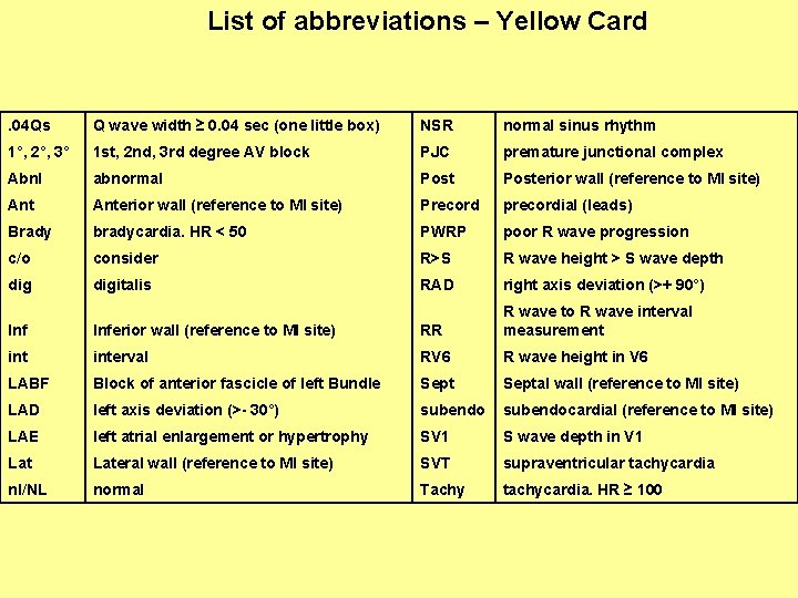 List of abbreviations – Yellow Card . 04 Qs Q wave width ≥ 0. List of abbreviations – Yellow Card . 04 Qs Q wave width ≥ 0.