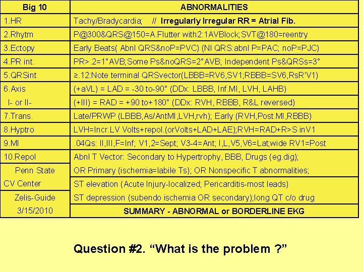 Big 10 ABNORMALITIES 1. HR Tachy/Bradycardia; 2. Rhytm P@300&QRS@150=A. Flutter with 2: 1 AVBlock; Big 10 ABNORMALITIES 1. HR Tachy/Bradycardia; 2. Rhytm P@300&QRS@150=A. Flutter with 2: 1 AVBlock;