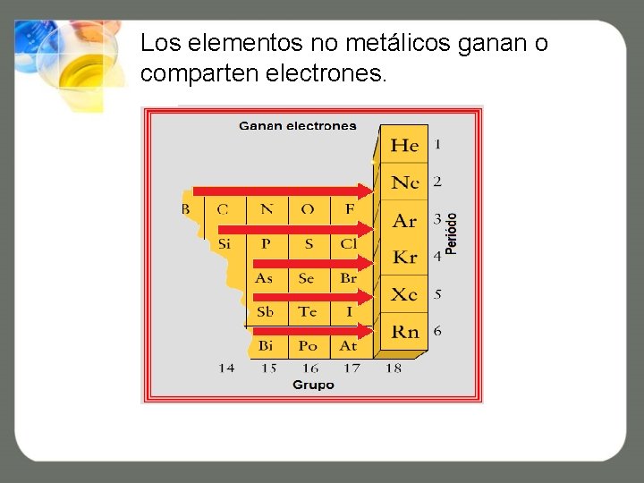 Los elementos no metálicos ganan o comparten electrones. Los elementos no metálicos ganan o comparten electrones.